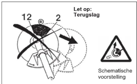 MAKITA EM2654LH - Gebruiksmethode - 1