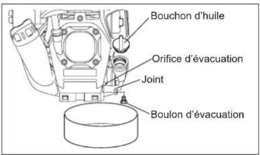 MAKITA EM2654LH - Autre méthode de purge - 2