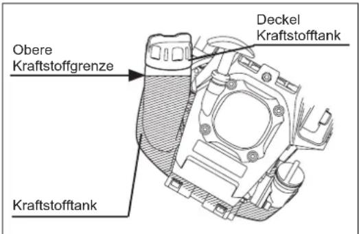 MAKITA EM2654LH - WARNUNG: UMGANG MIT OFFENEN FLAMMEN STRENGSTENS VERBOTEN! - 1