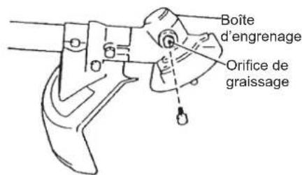 MAKITA EM2654LH - ATTENTION : - 2