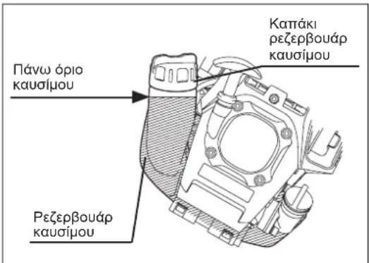 MAKITA EM2654LH - ΠΡΟΕΙΔΟΠΟΙΗΣΗ: ΟΙ ΕΥΦΛΕΚΤΕΣ ΟΥΣΙΕΣ ΑΠΑΓΟΡΕΥΟΝΤΑΙ ΑΥΣΤΗΡΑ - 1