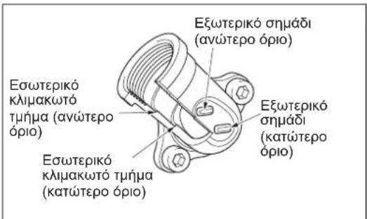 MAKITA EM2654LH - Μοχλός γκαζιού - 1