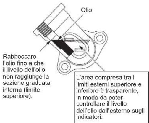 MAKITA EM2654LH - Punto 1 della sostituzione dell'olio: "Indicatore del livello dell'olio" - 2