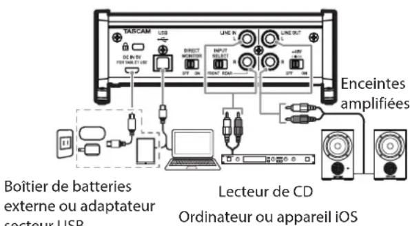TASCAM US1X2 - Précautions avant de faire les branchements - 2