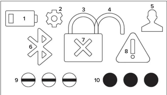 Master Lock 3681 - Display Screen Key   Légende de l'écran d'affichage   Iconos de la pantalla de visualización - 1