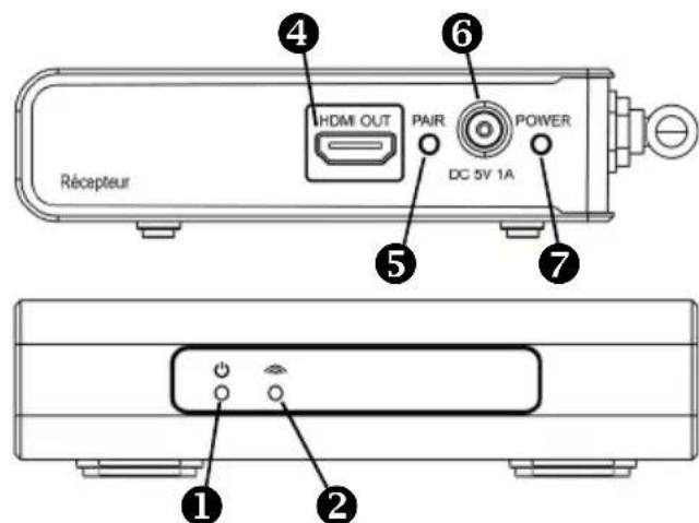 CGV FREEline HD1 S - FREEline HD1-S : Récepteur vidéo HDMI sans fil - 2