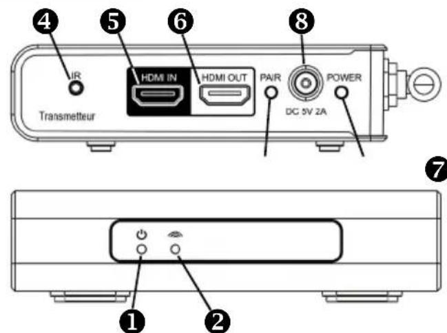 CGV FREEline HD1 S - FREEline HD1-S : Transmetteur vidéo HDMI sans fil - 2