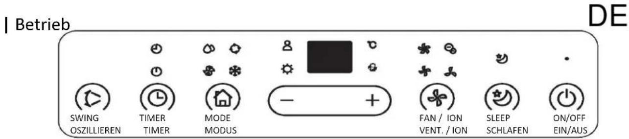 MIDEA MPP14CRN7 - Typ 3: Wandmontage - 3