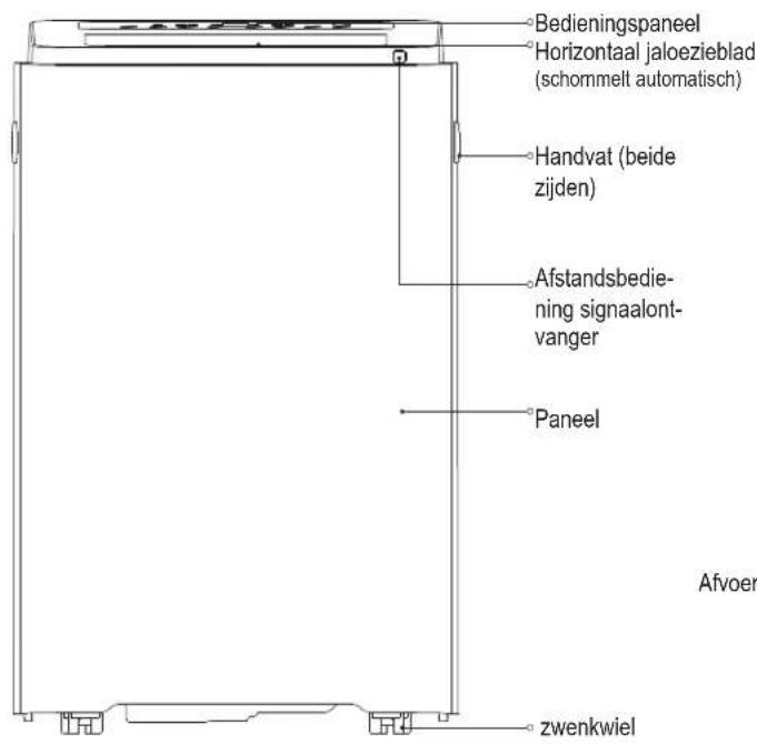 MIDEA MPP14CRN7 - Voorbereiding - 1
