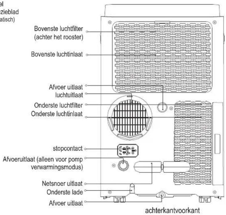 MIDEA MPP14CRN7 - Voorbereiding - 2