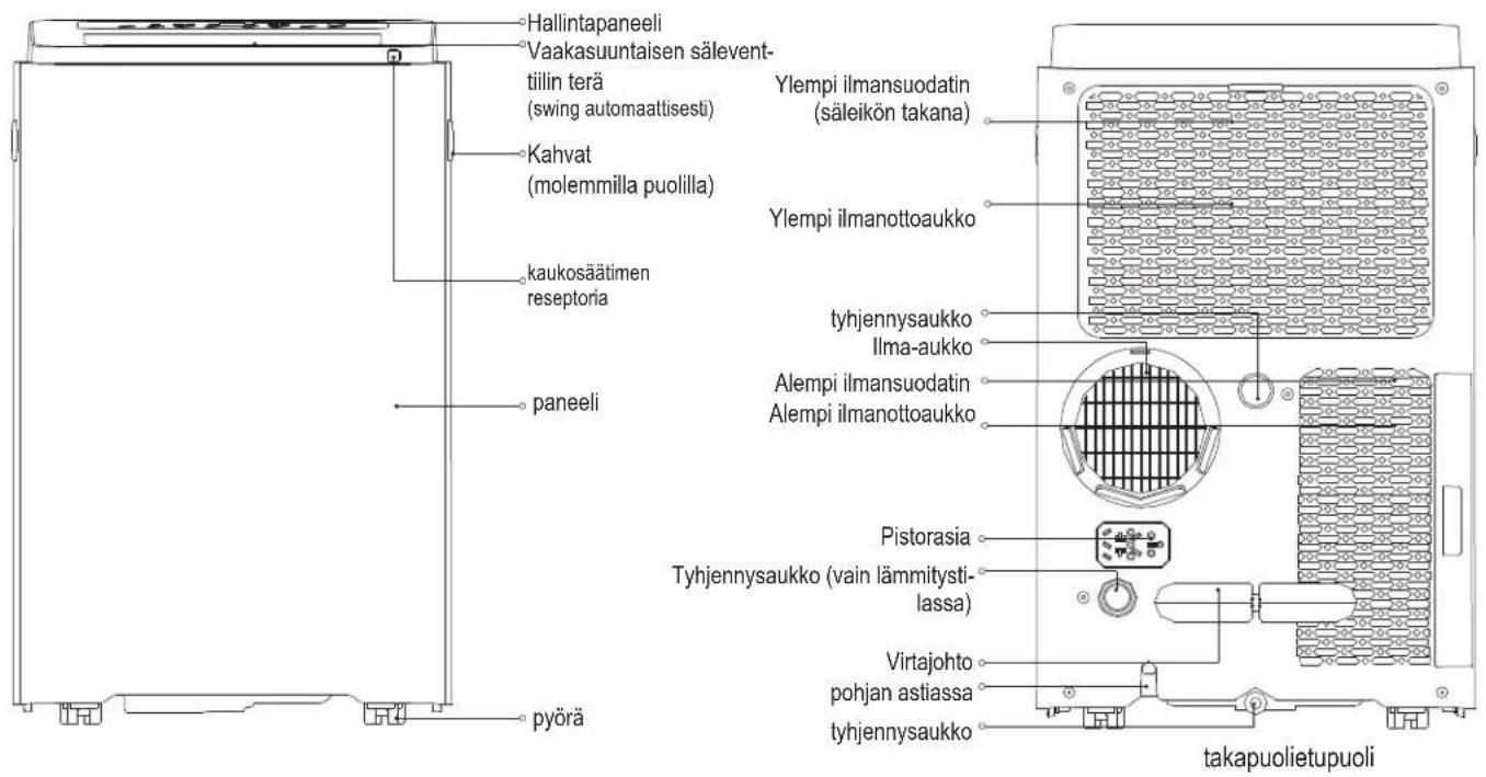 MIDEA MPP14CRN7 - Valmistelu - 1