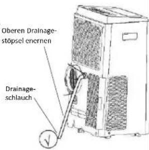 MIDEA MPP14CRN7 - Betrieb - 1