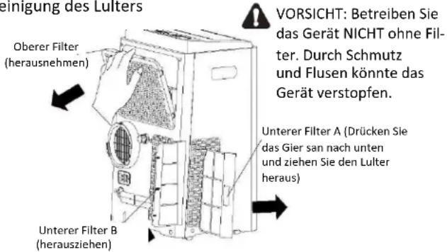 MIDEA MPP14CRN7 - SICHERHEITSHINWEISE: - 1