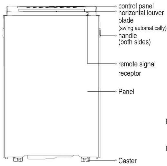 MIDEA MPP14CRN7 - Preparation - 1