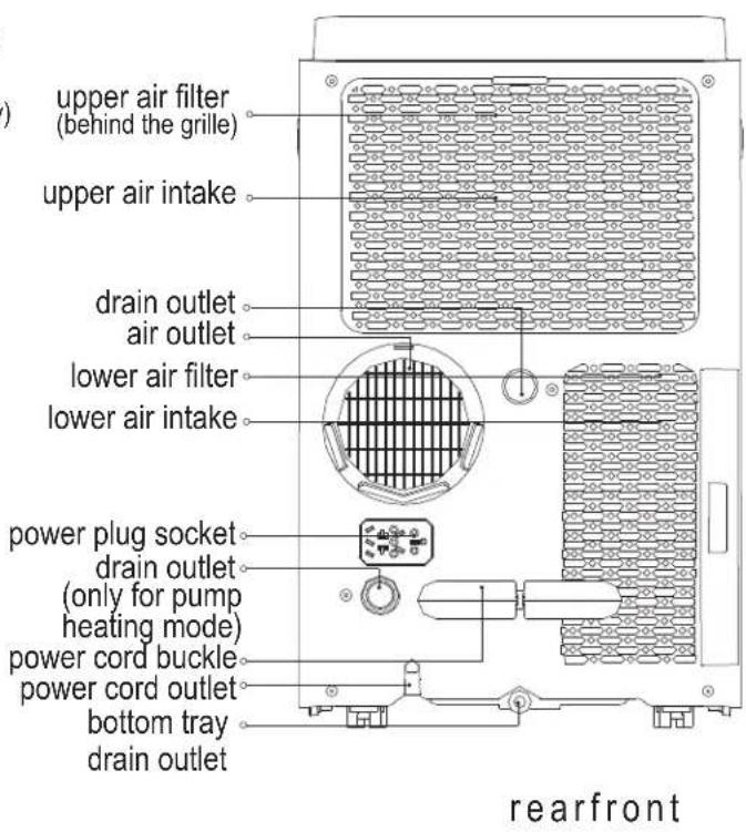 MIDEA MPP14CRN7 - Preparation - 2
