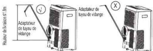 MIDEA MPP14CRN7 - Opération - 1