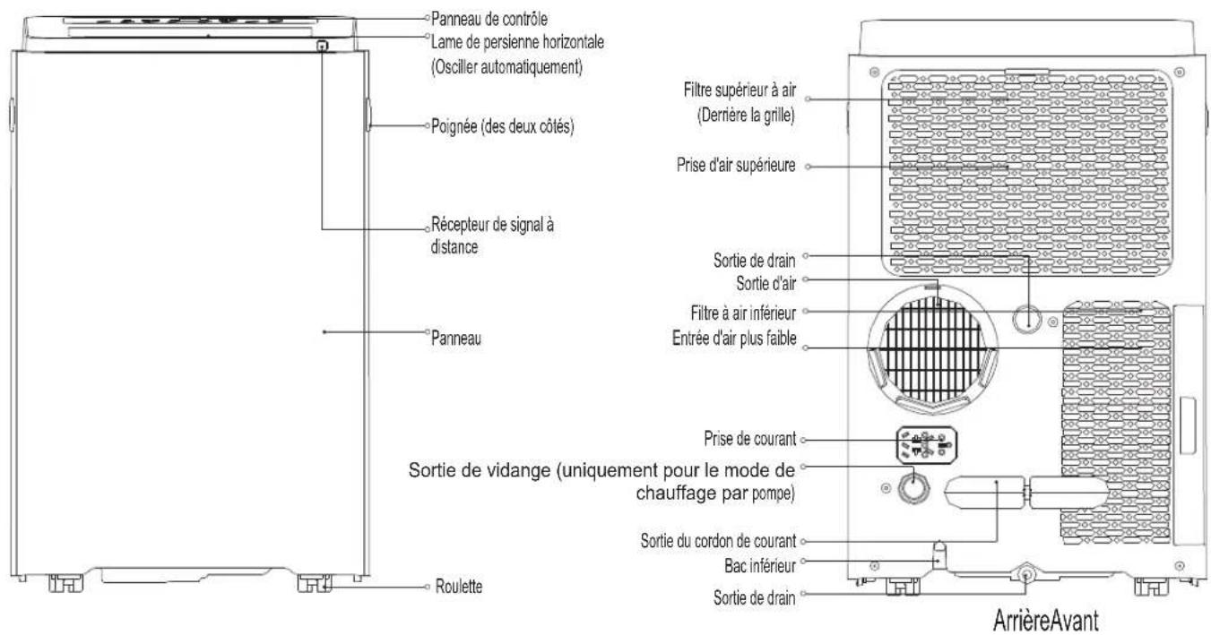 MIDEA MPP14CRN7 - FR - 1