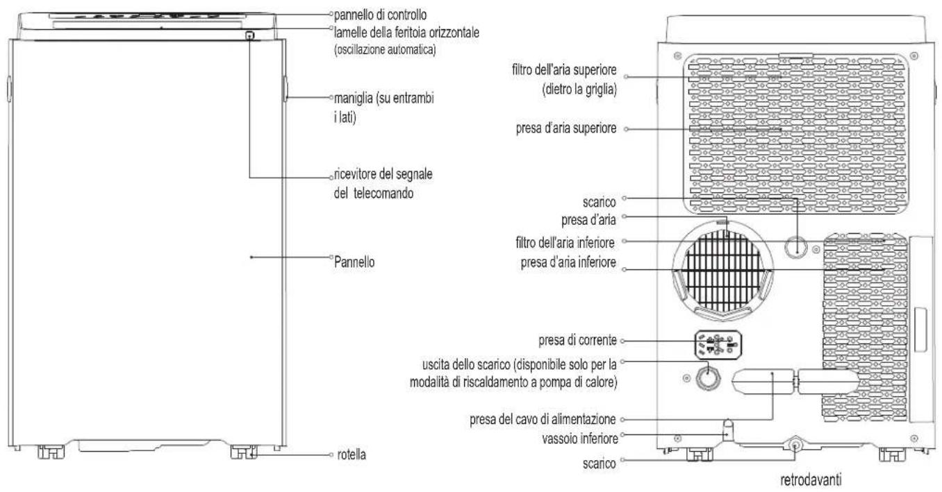MIDEA MPP14CRN7 - Preparazione - 1