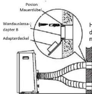 MIDEA MPP14CRN7 - Typ 3: Wandmontage - 1