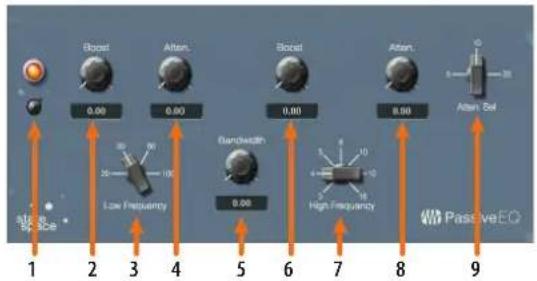 PRESONUS StudioLive 32SC - Vue d'ensemble du Passive Program EQ - 1