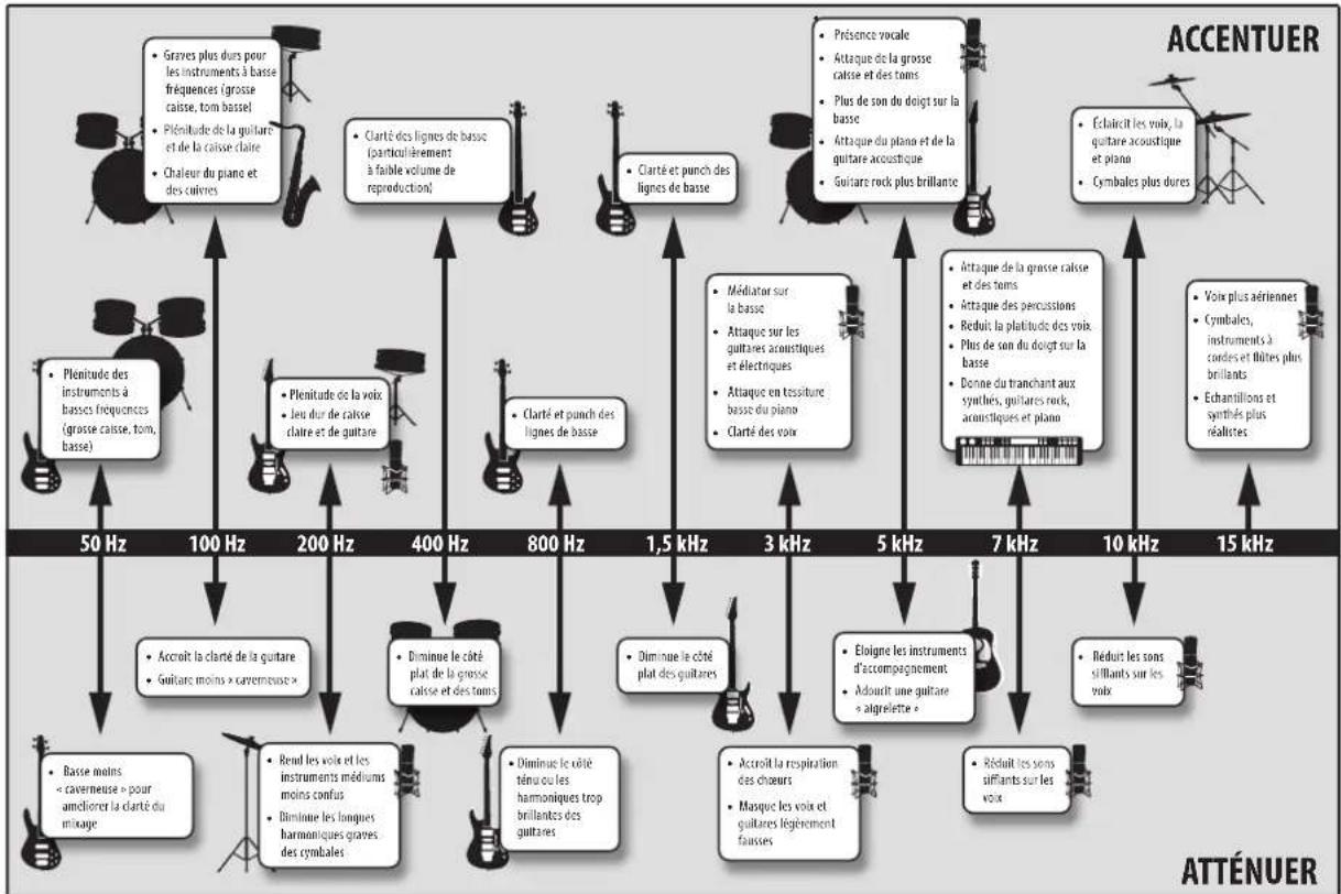 PRESONUS StudioLive 32SC - Plages d'instrument - 1
