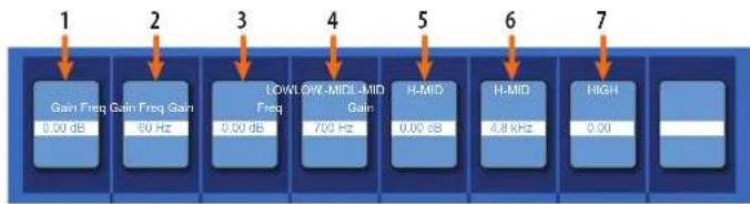 PRESONUS StudioLive 32SC - Commandes de Fat Channel contextuel - 1