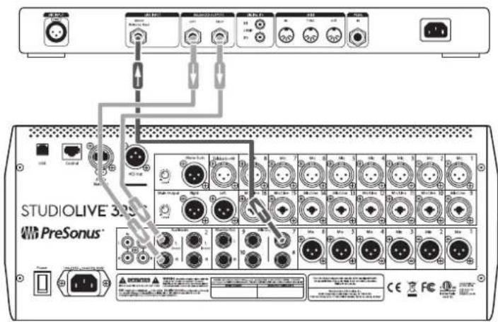 PRESONUS StudioLive 32SC - Emploi de processeurs d'effets externe - 1