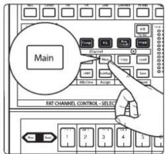 PRESONUS StudioLive 32SC - Emploi de processeurs d'effets externe - 5