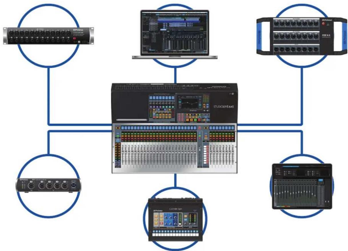PRESONUS StudioLive 32SC - Produits PreSonus complémentaires - 1