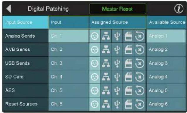 PRESONUS StudioLive 32SC - Digital Patching : Input Source - 1