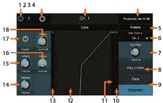 PRESONUS StudioLive 32SC - Vue d'ensemble du Gate - 2