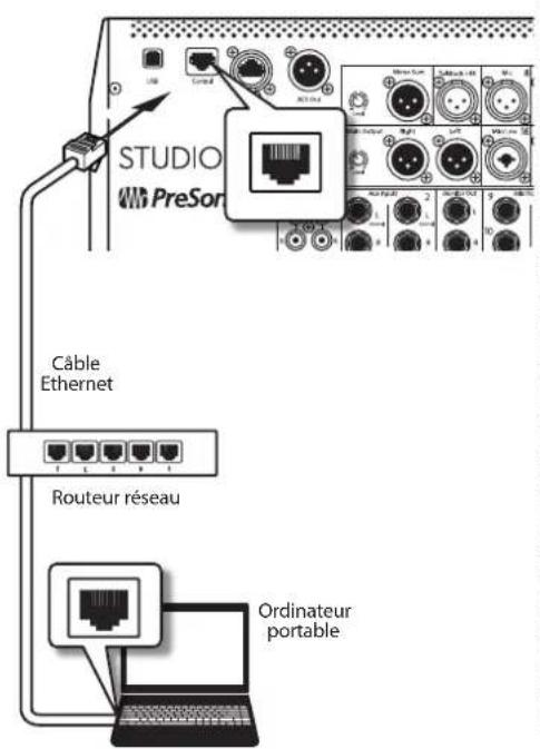 PRESONUS StudioLive 32SC - Configuration de contrôle par Ethernet filaire - 1