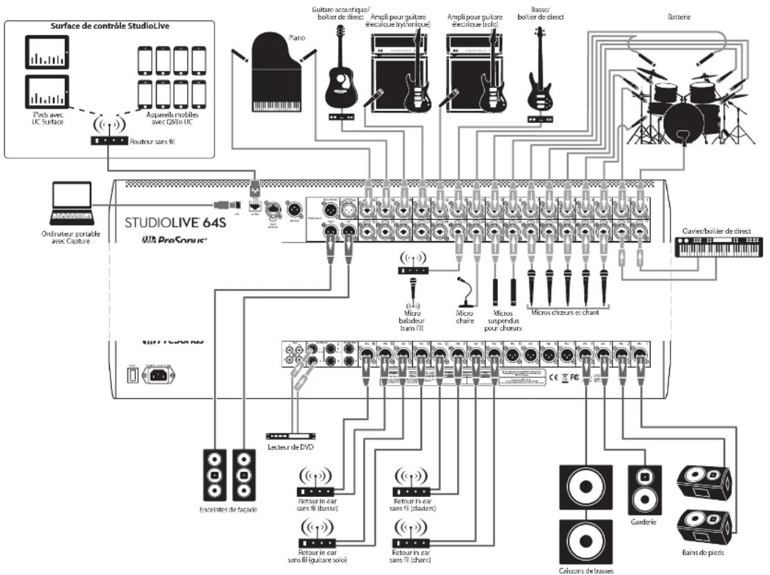 PRESONUS StudioLive 32SC - Connexions de la face supérieure - 7