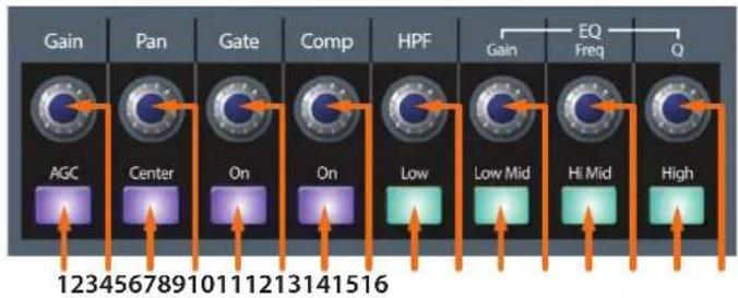 PRESONUS StudioLive 32SC - Fat Channel fixe - 1