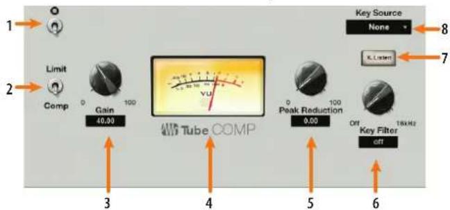 PRESONUS StudioLive 32SC - Vue d'ensemble du Tube Leveling Amplifier - 1