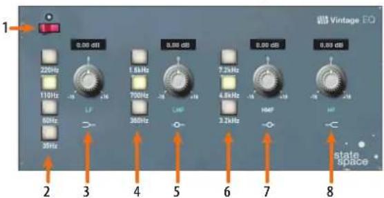 PRESONUS StudioLive 32SC - Vue d'ensemble du Vintage 1970s EQ - 1