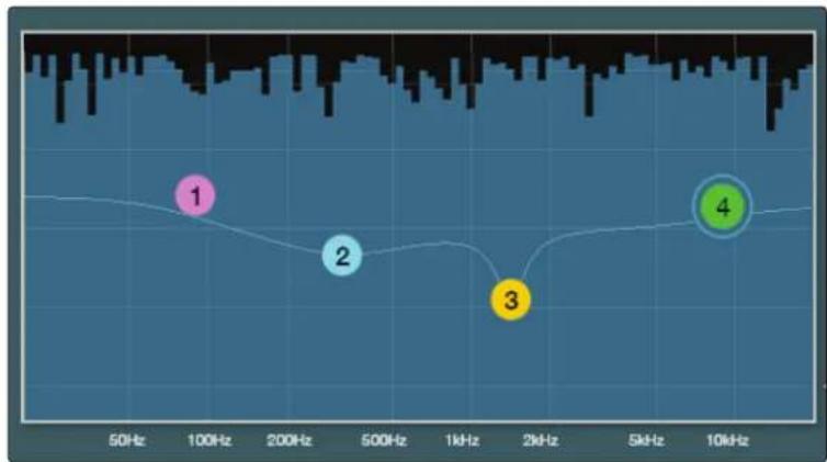 PRESONUS StudioLive 32SC - Emploi de l'analyseur en temps reel (RTA) pendant le mixage - 1