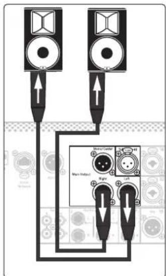 PRESONUS StudioLive 32SC - Procedure de réglage des niveaux - 2
