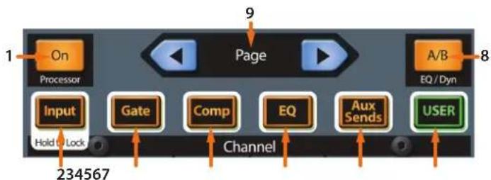 PRESONUS StudioLive 32SC - Fat Channel fixe - 3