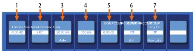 PRESONUS StudioLive 32SC - Commandes de Fat Channel contextuel - 1