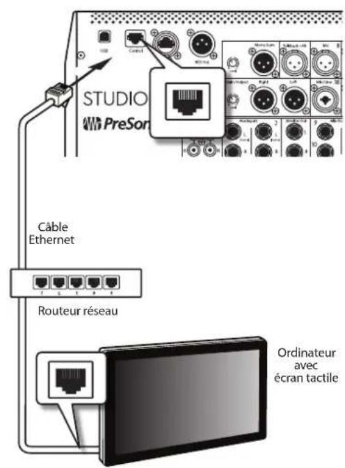 PRESONUS StudioLive 32SC - Configuration de contrôle par Ethernet filaire - 2
