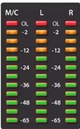 PRESONUS StudioLive 32SC - Indicateurs de niveau principaux (Main) - 1