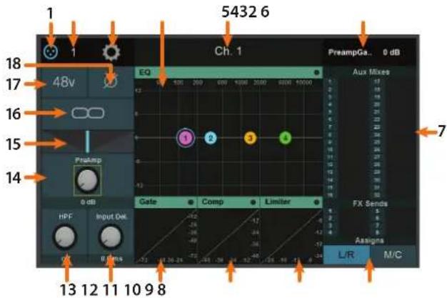 PRESONUS StudioLive 32SC - Vue d'ensemble du canal - 2