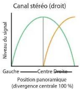 PRESONUS StudioLive 32SC - Comprénde la divergence centrale - 8