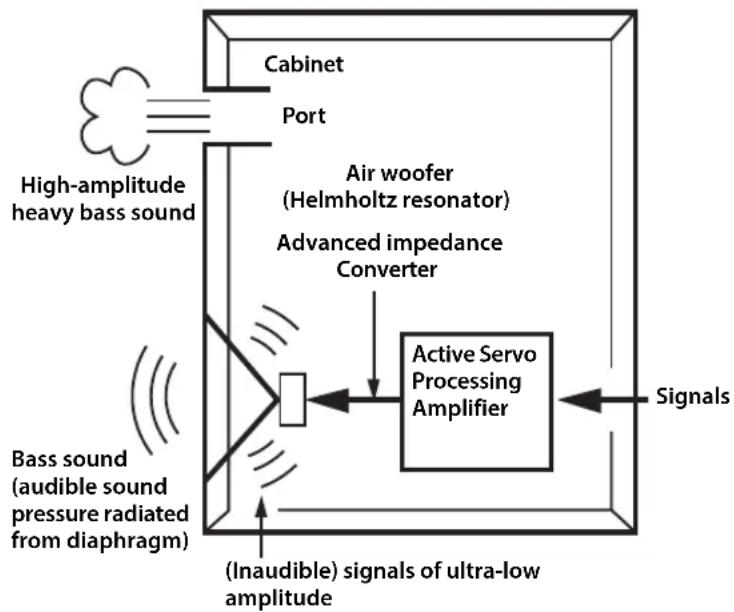 YAMAHA NSP41 - ADVANCED YAMAHA ACTIVE SERVO TECHNOLOGY II - 1