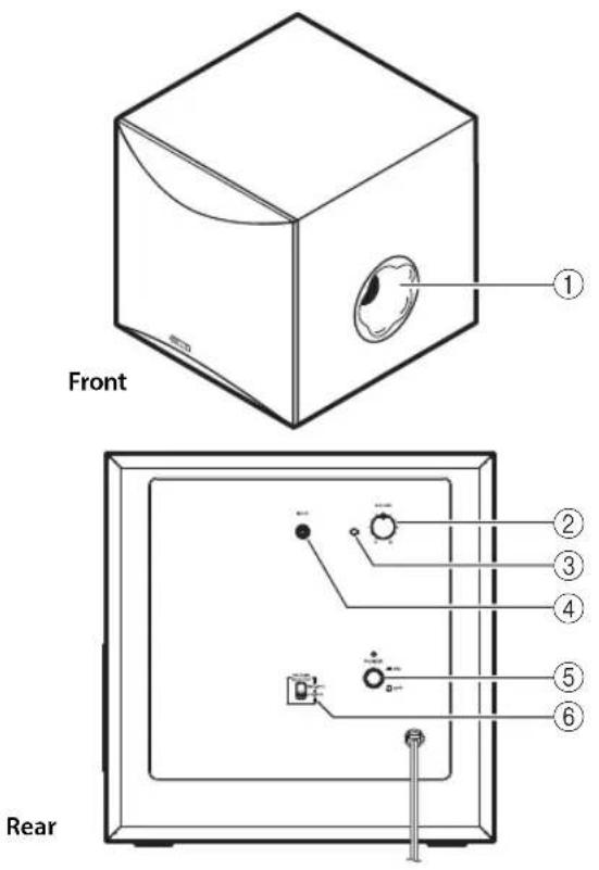 YAMAHA NSP41 - Using the Subwoofer - 1