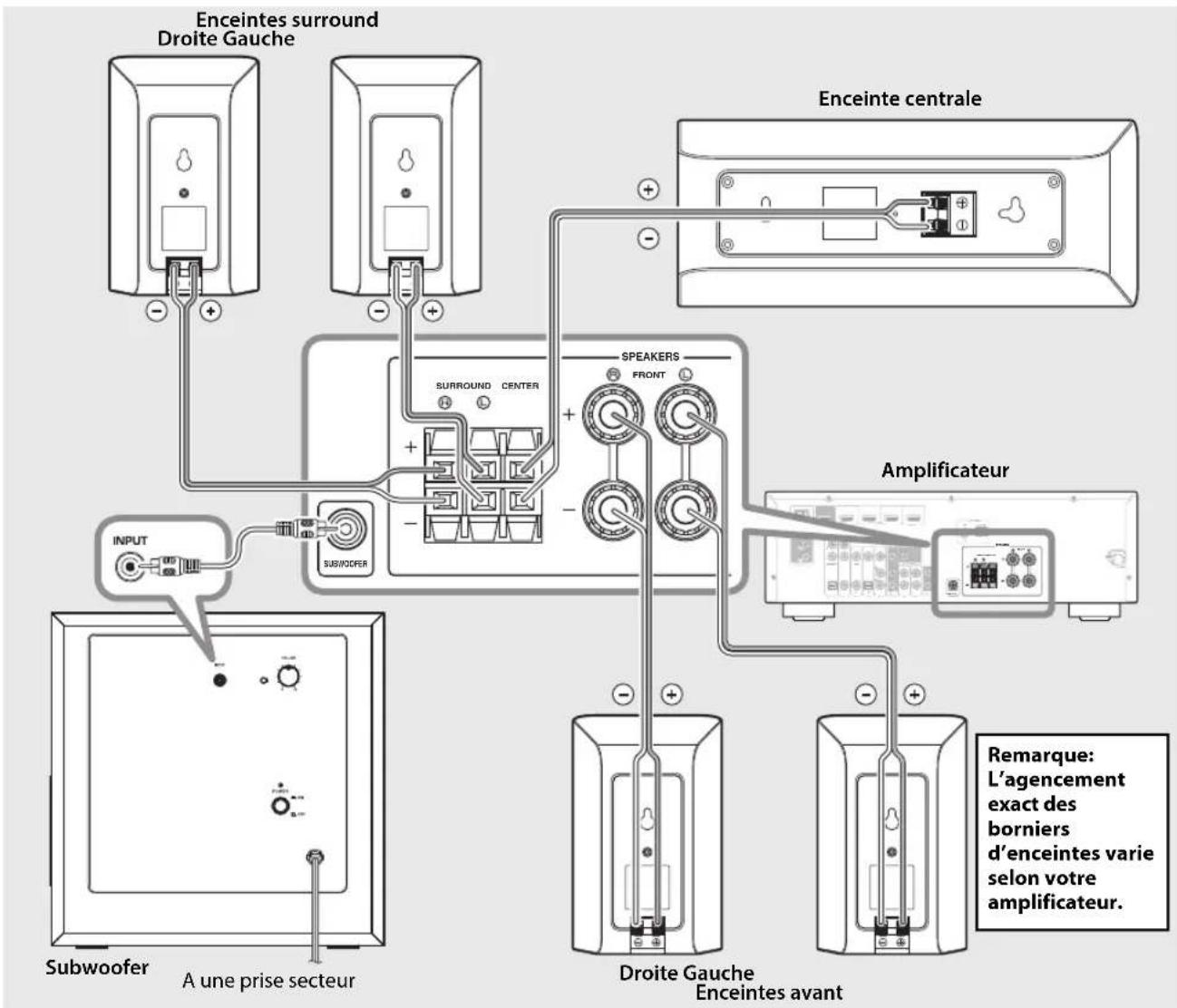 YAMAHA NSP41 - Scheme des connexions - 1
