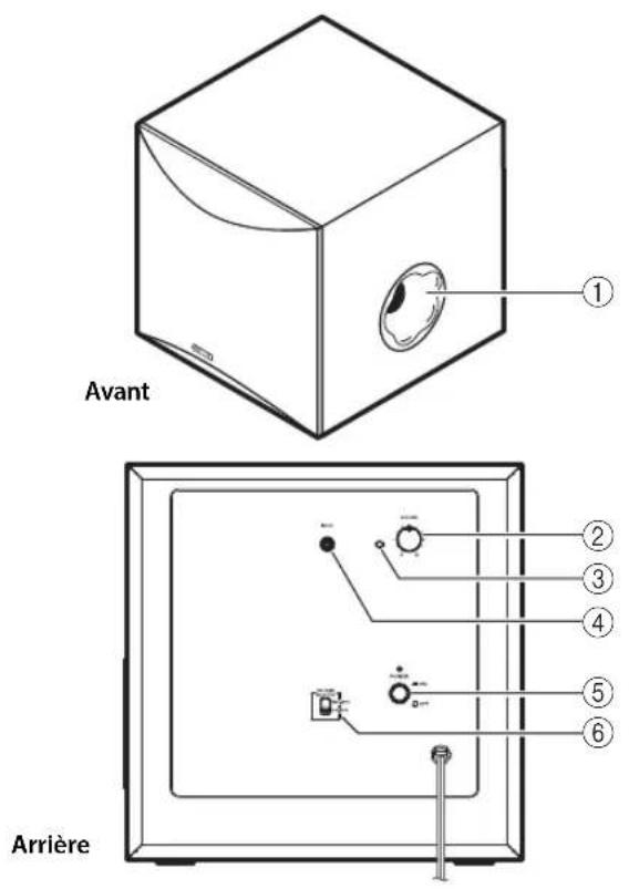 YAMAHA NSP41 - Utilisation du subwoofer - 1