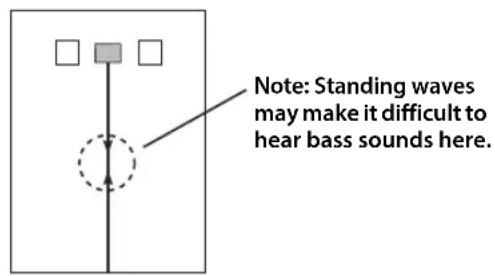 YAMAHA NSP41 - Installing the subwoofer - 3