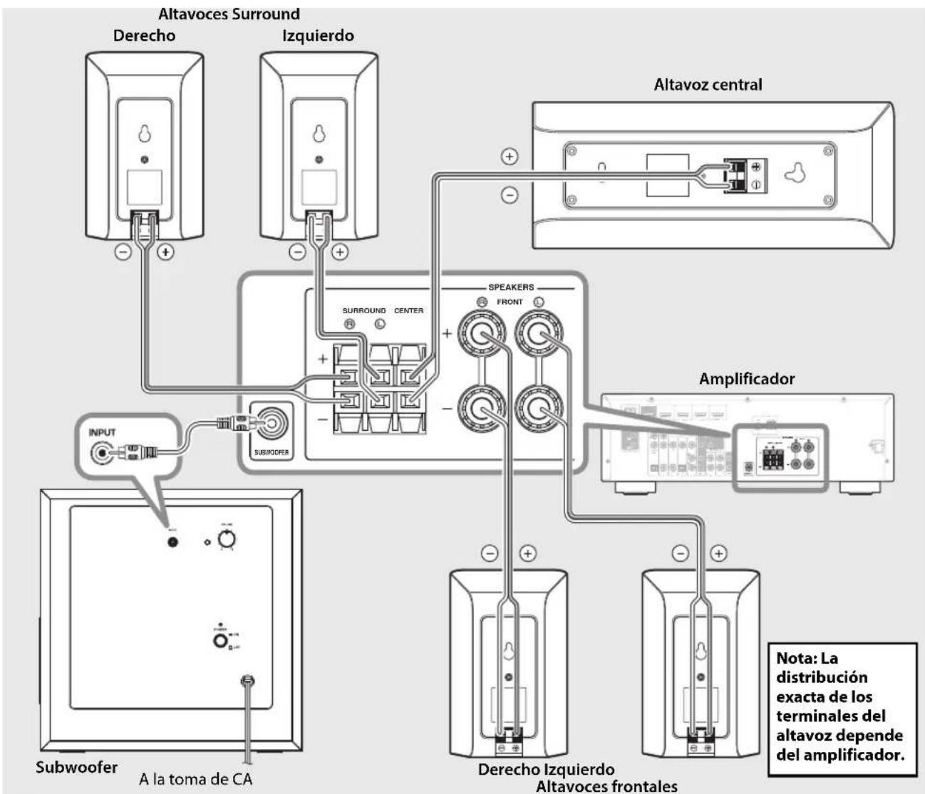 YAMAHA NSP41 - Diagrama de conexión - 1